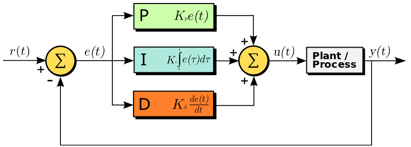 PID Function Explain